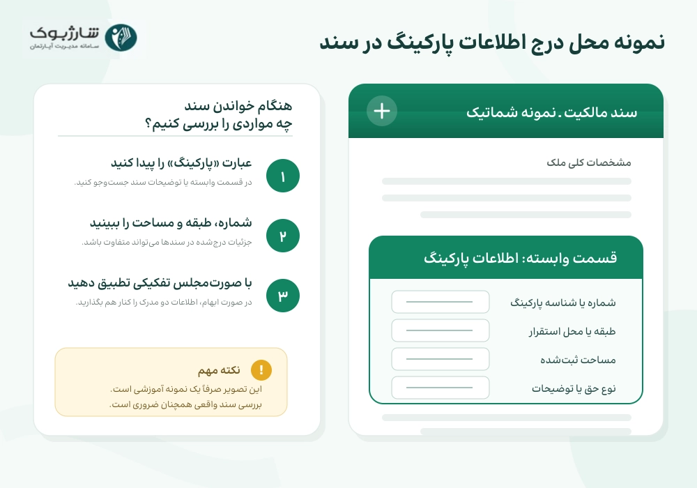 محل درج اطلاعات پارکینگ در سند مالکیت