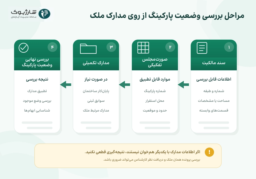 مراحل بررسی وضعیت پارکینگ از روی مدارک ملک